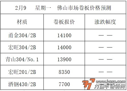佛山不锈钢行情